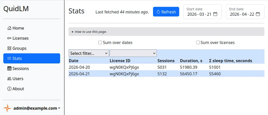 The usage statistics page