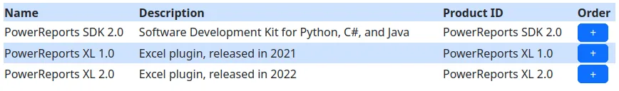 The 3 items on the Products page